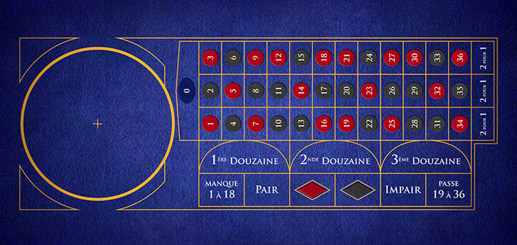 Tapis de la roulette Française au casino en ligne